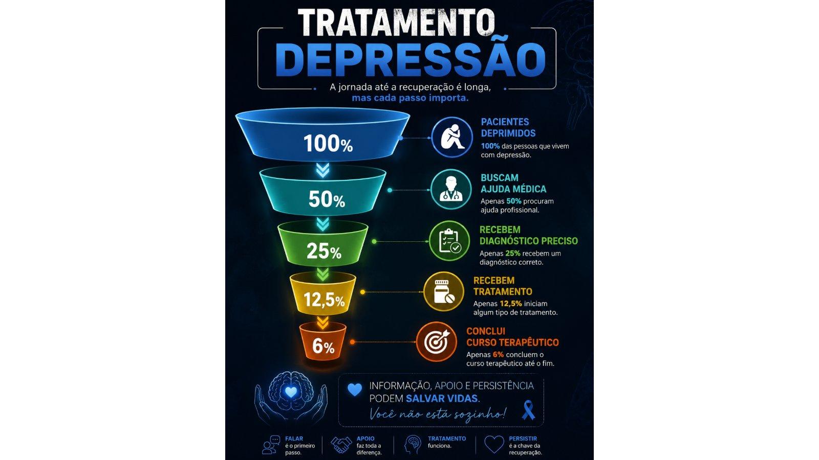 Depressão: os primeiros passos rumo a recuperação!